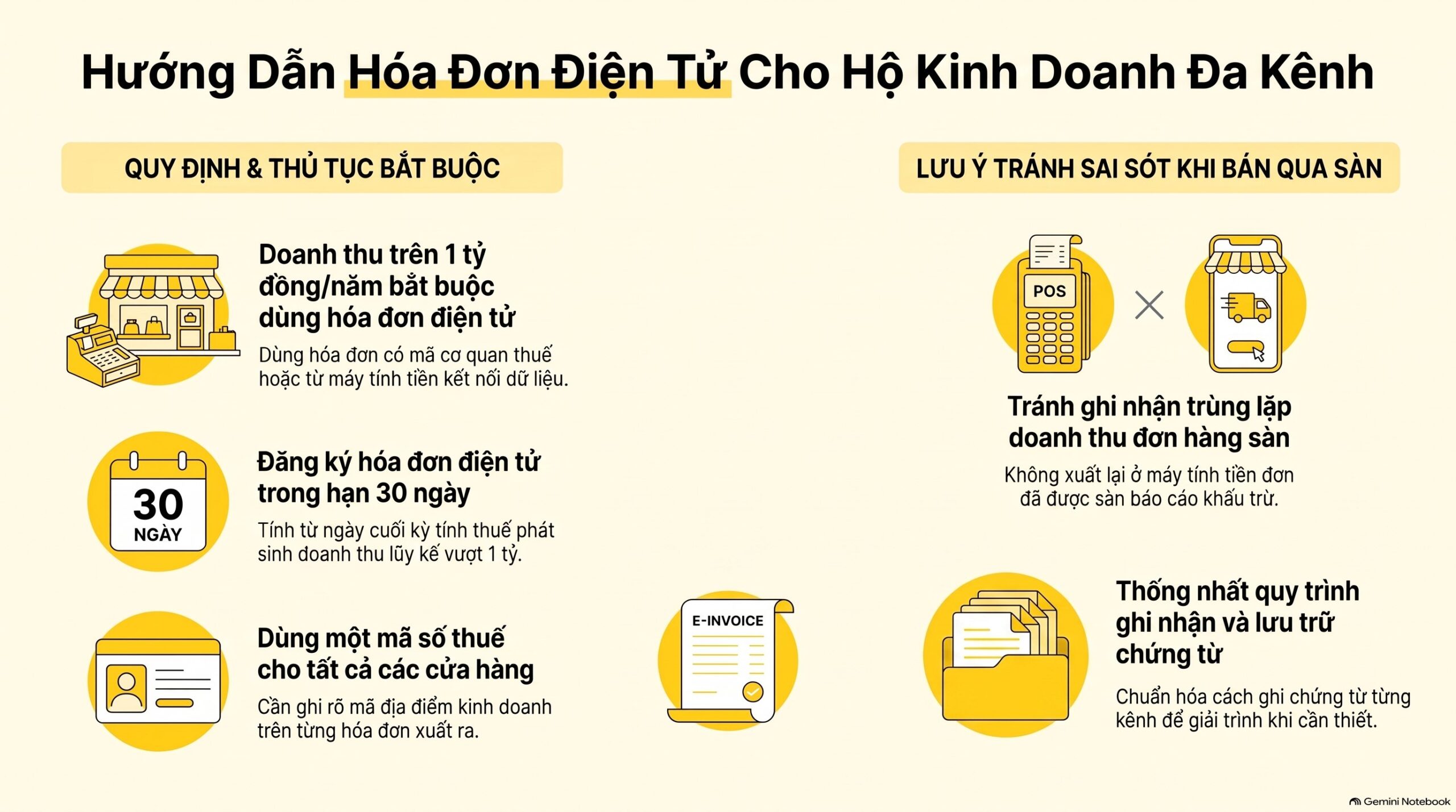 Sàn khấu trừ thuế rồi thì có phải nộp thêm thuế cho doanh thu bán tại cửa hàng không?