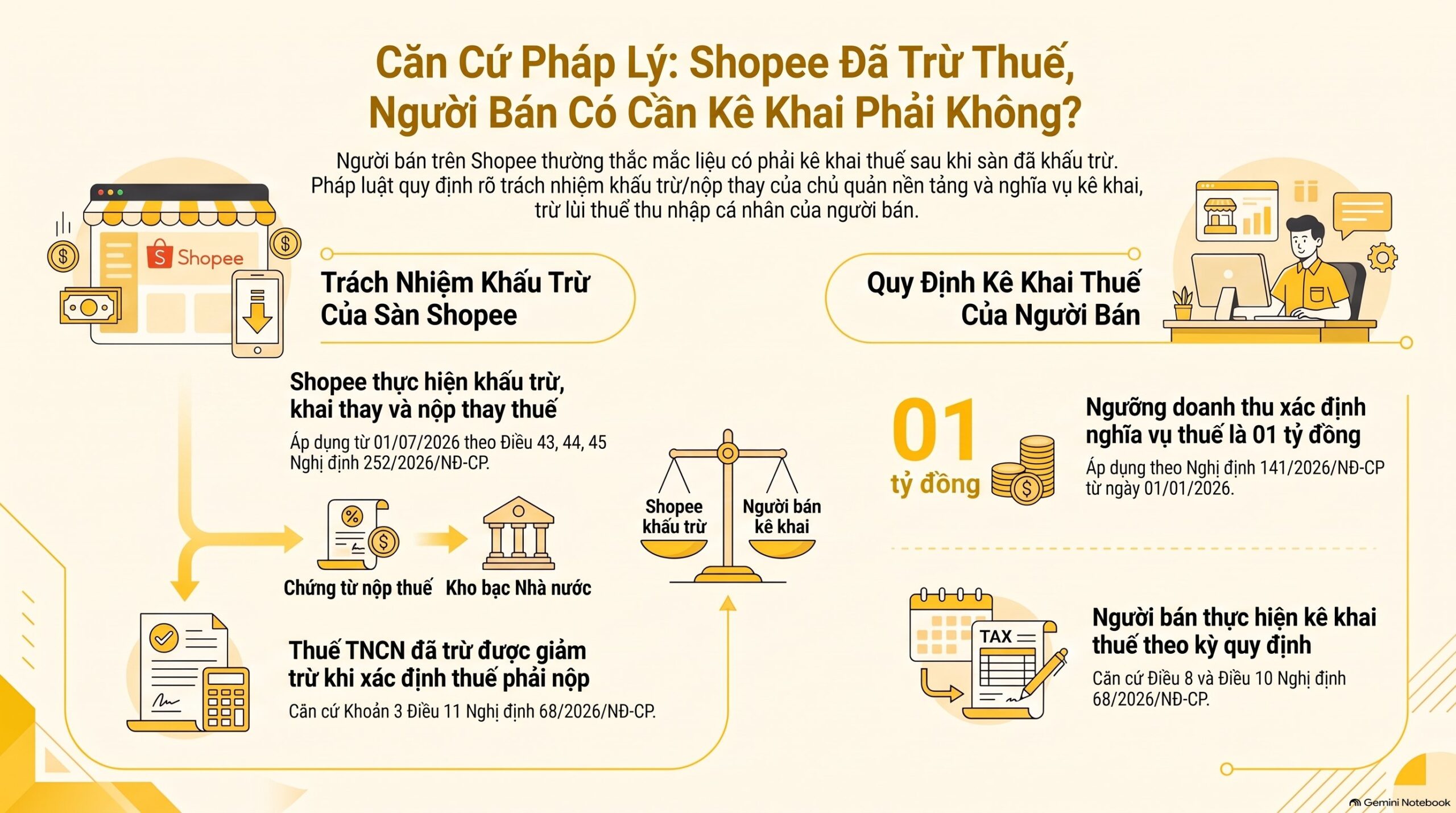 Shopee đã trừ thuế có phải kê khai thuế nữa không, kê khai thế nào mới nhất 2026