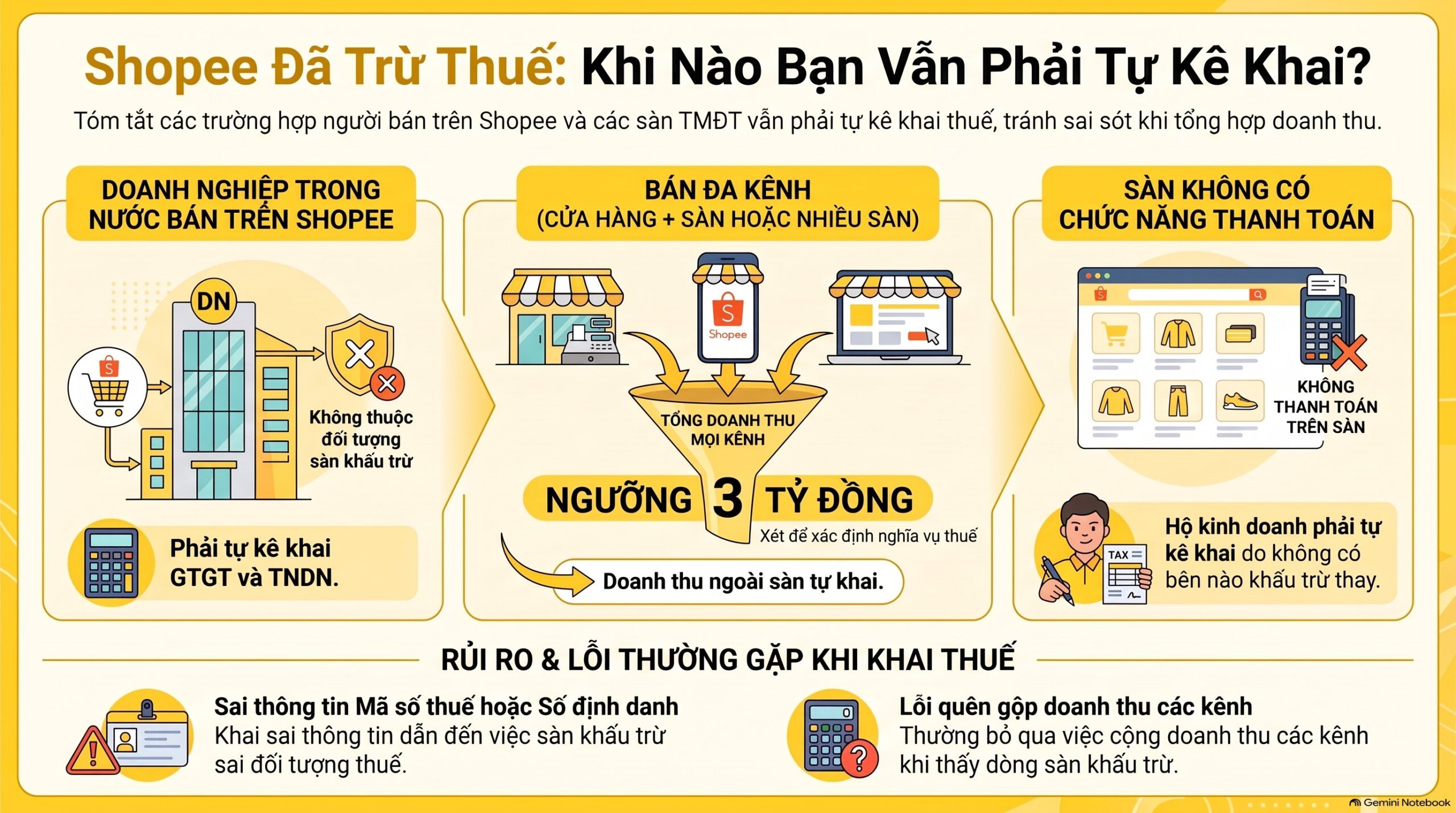 Shopee đã trừ thuế có phải kê khai thuế nữa không, kê khai thế nào mới nhất 2026