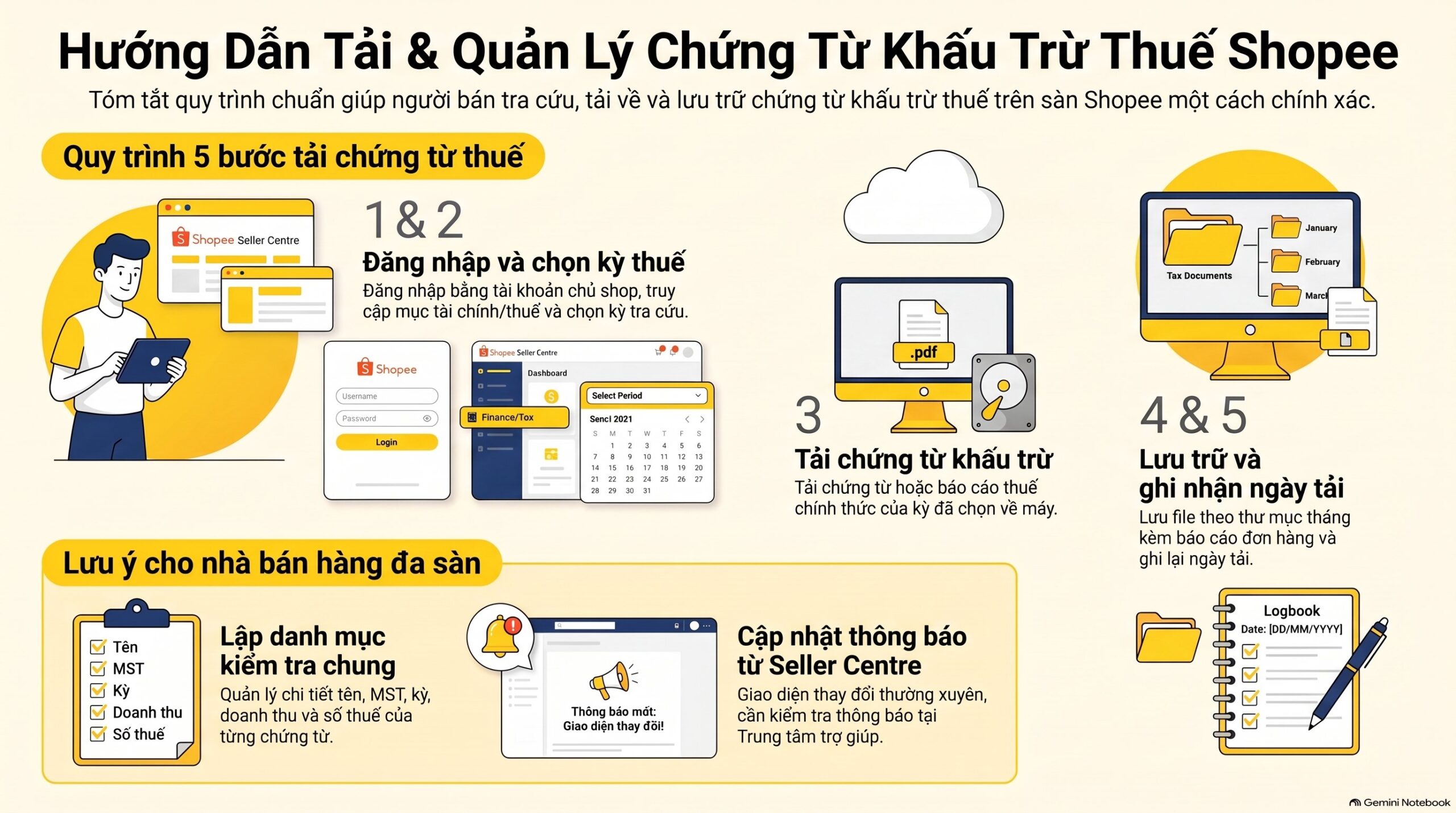 Shopee khấu trừ thuế người bán kiểm tra thế nào? 5 thông tin cần đối chiếu (mới nhất 2026)