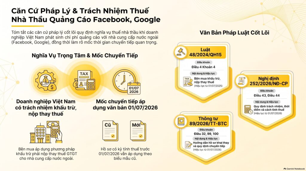 Thuế nhà thầu quảng cáo Facebook Google: 3 nhánh xử lý cho kế toán viên 2026