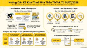 Sơ đồ thuế nhà thầu TikTok khi doanh nghiệp trả tiền quảng cáo