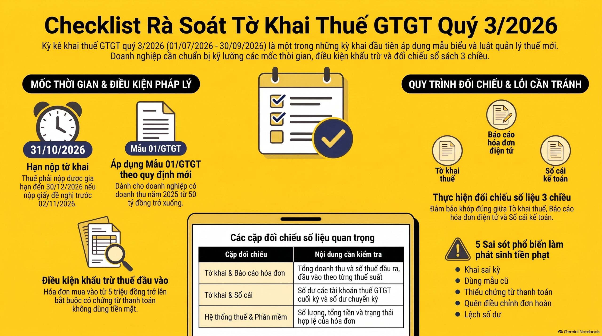 Tờ khai thuế GTGT quý 3 2026: checklist 10 bước kiểm tra mới nhất 2026