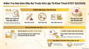 Tờ khai thuế GTGT quý 3 2026: checklist kiểm tra trước khi nộp