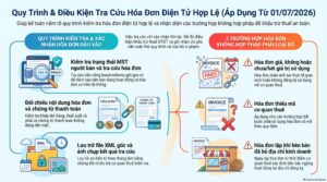 Tra cứu hóa đơn điện tử hợp lệ trên cổng hóa đơn điện tử Cục Thuế