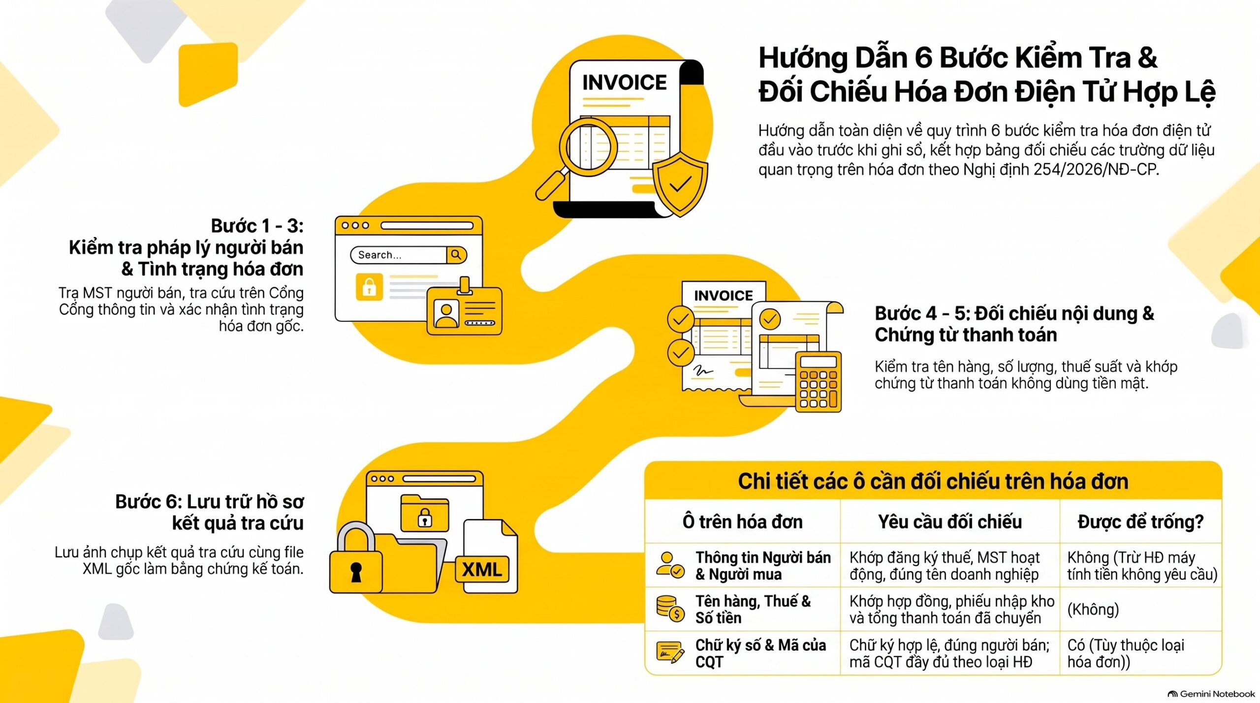 Tra cứu hóa đơn điện tử hợp lệ ghi thế nào, hạch toán thế nào mới nhất 2026