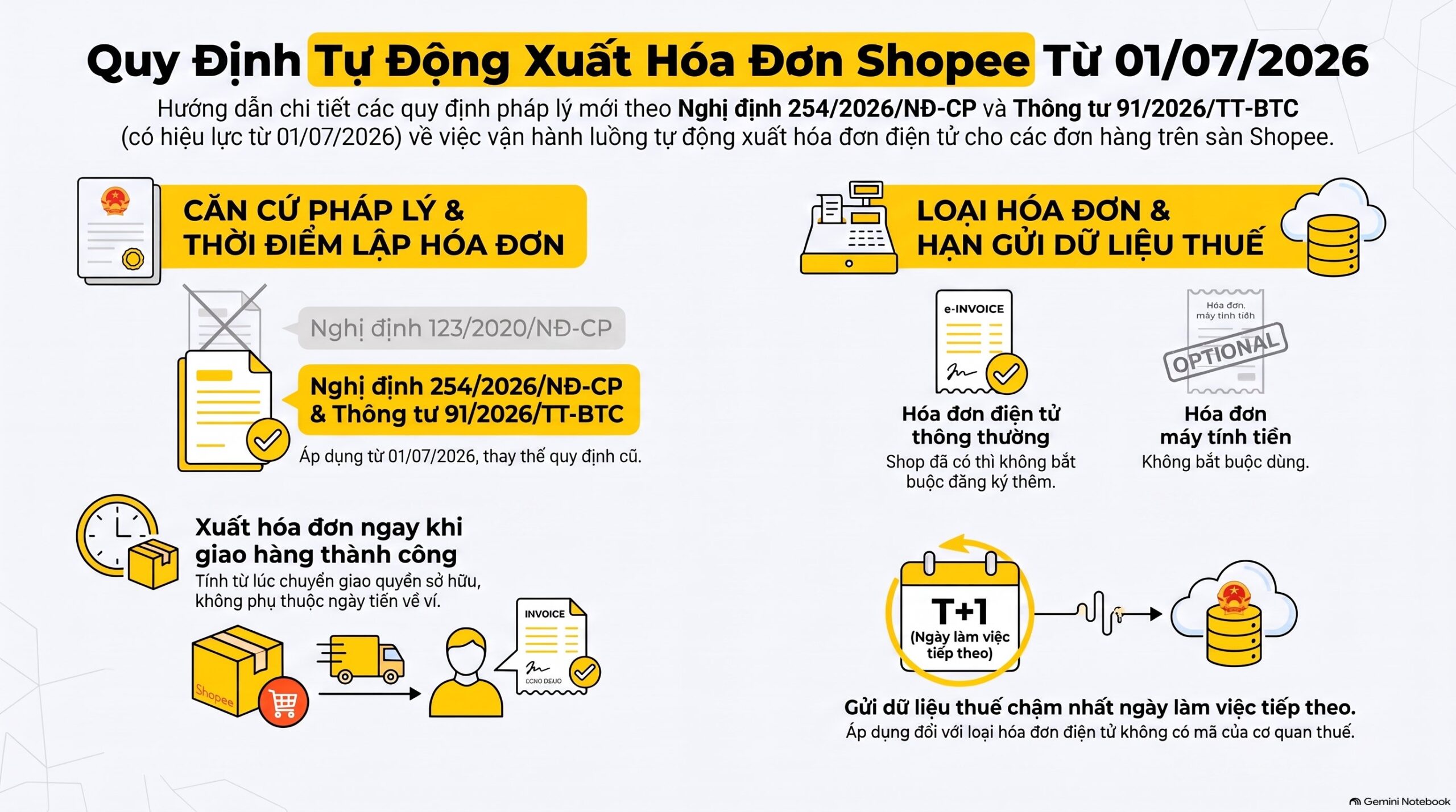 Tự động xuất hóa đơn cho đơn hàng Shopee ghi thế nào, hạch toán thế nào mới nhất 2026