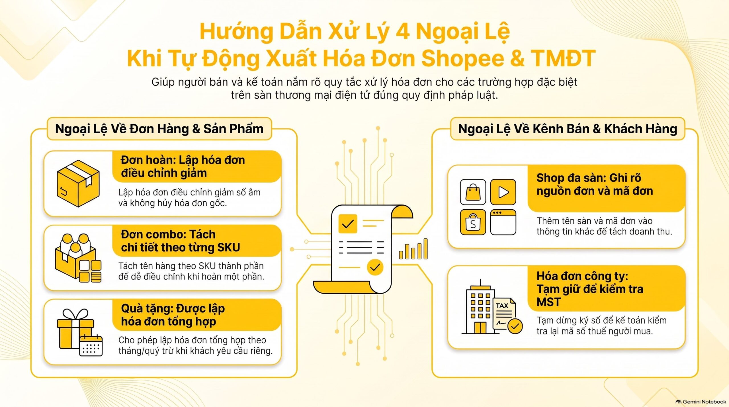Tự động xuất hóa đơn cho đơn hàng Shopee ghi thế nào, hạch toán thế nào mới nhất 2026