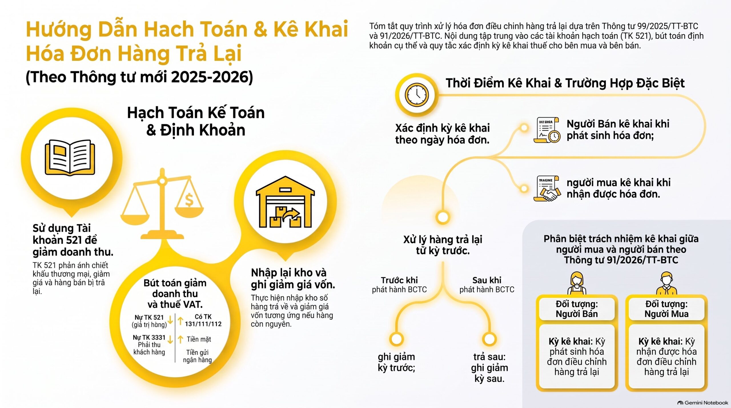 Hóa đơn điều chỉnh hàng trả lại ghi thế nào và hạch toán ra sao (mới nhất 2026)